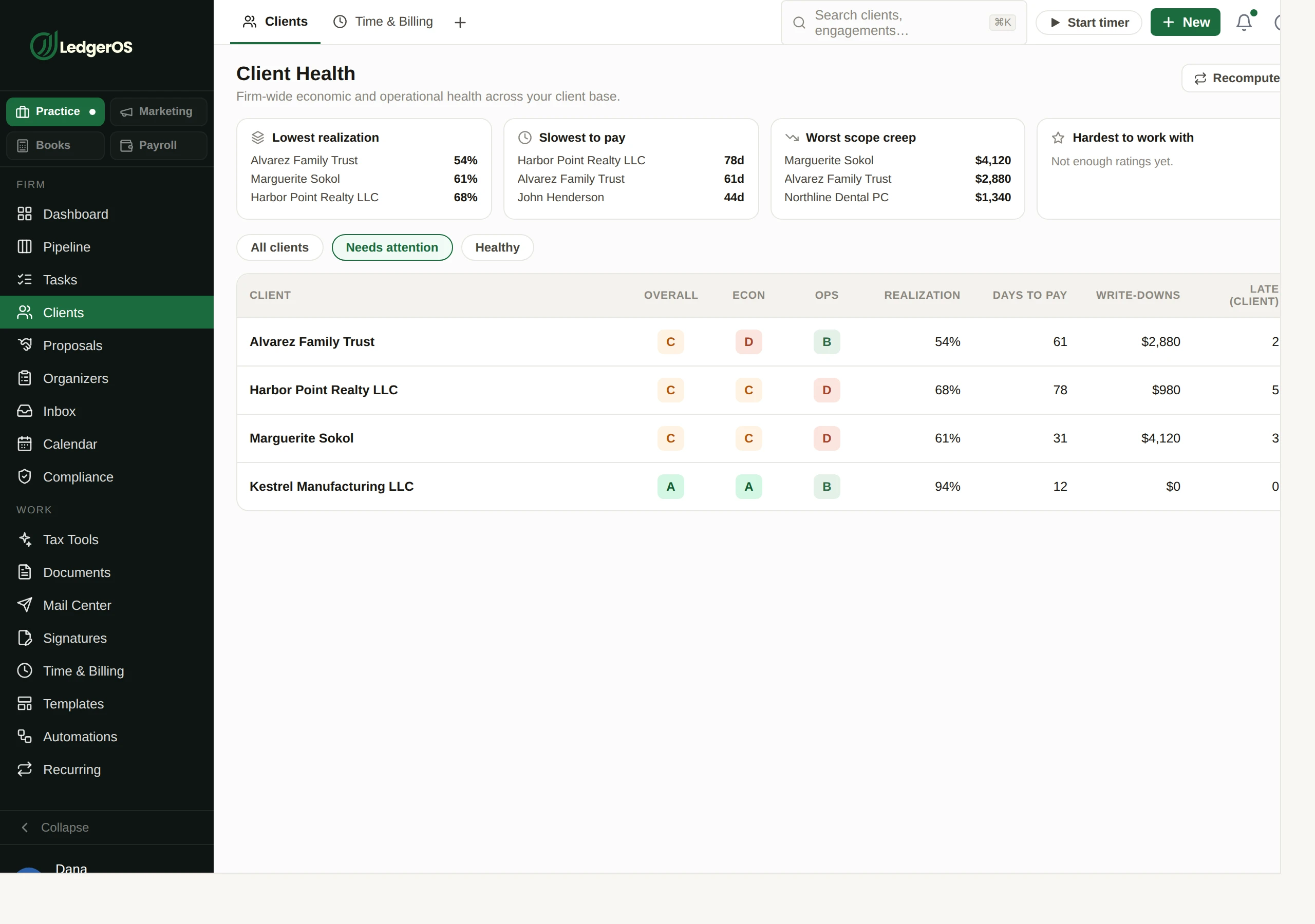 The LedgerOS client health board, scoring each client so a quiet account is visible before it churns.